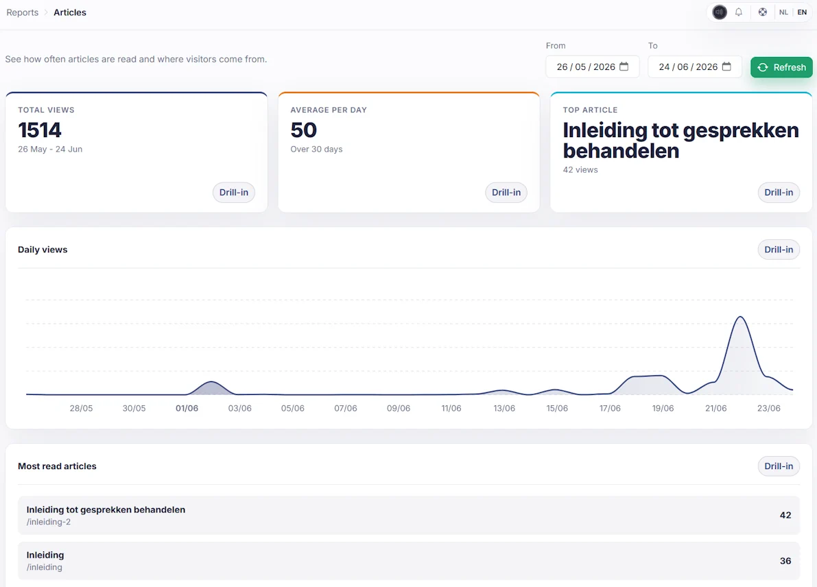 Sarrai reporting with popular topics and knowledge gaps