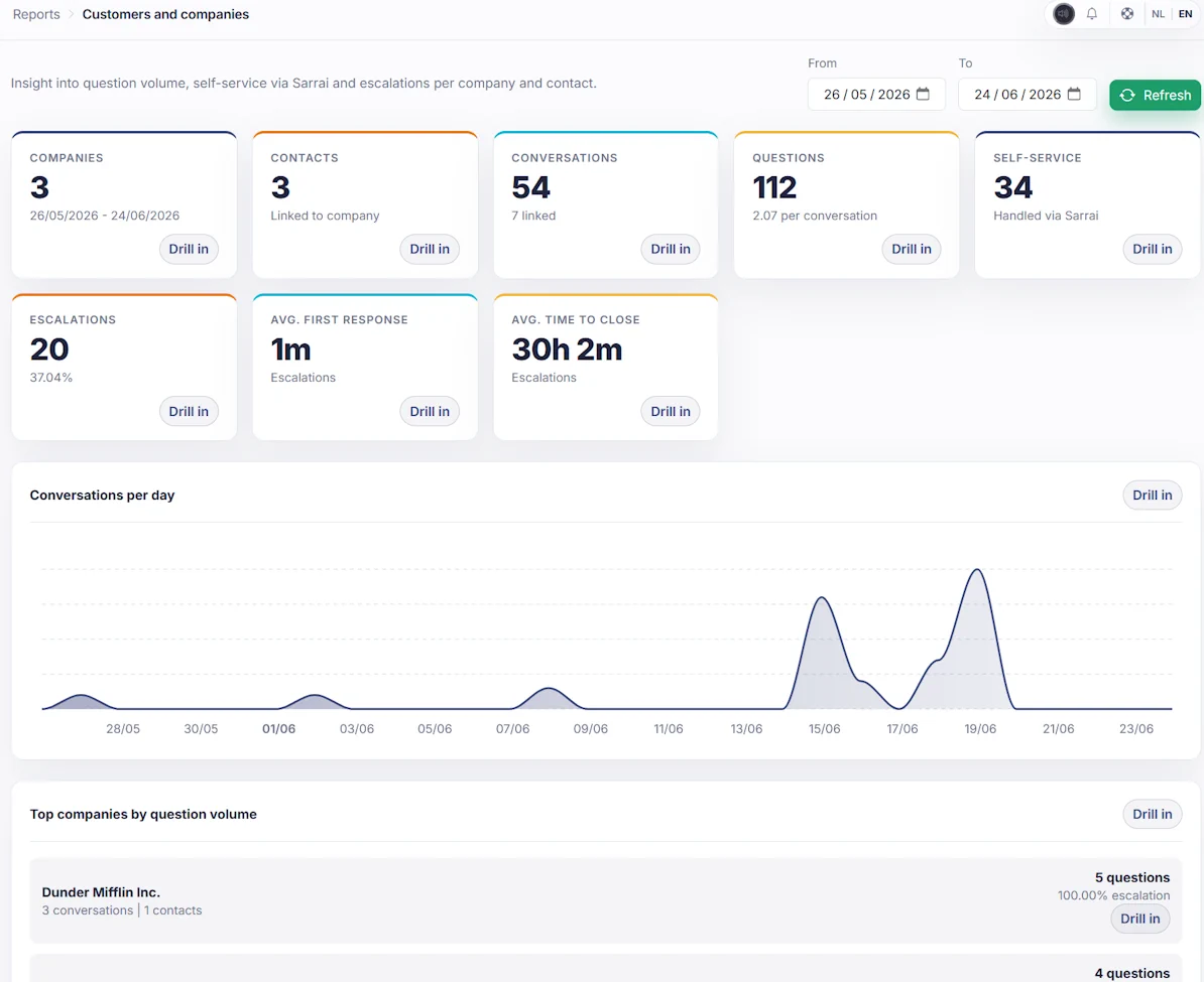 Sarrai reporting with service numbers per company