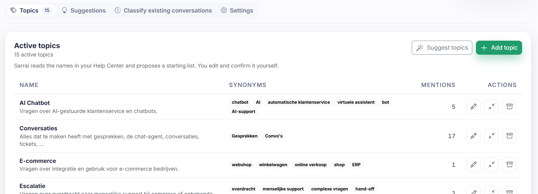 The Topics screen in Sarrai with the active topics, each with a description, synonyms and the number of mentions.
